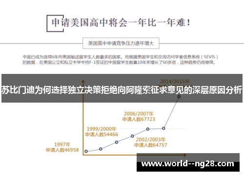 苏比门迪为何选择独立决策拒绝向阿隆索征求意见的深层原因分析