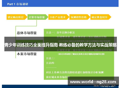 青少年训练技巧全面提升指南 教练必备的教学方法与实战策略